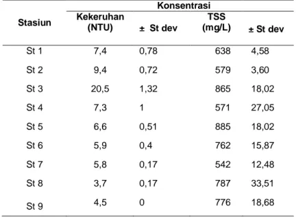 Tabel 2. Konsentrasi Kekeruhan dan TSS di muara Sungai Porong 