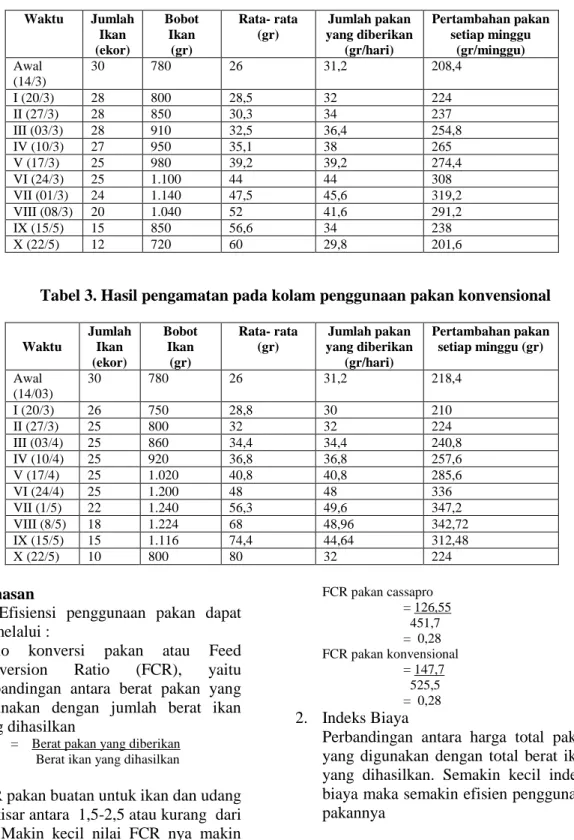 Tabel 3. Hasil pengamatan pada kolam penggunaan pakan konvensional 