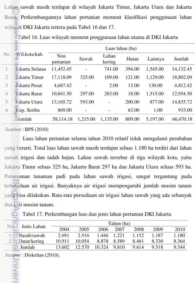 Tabel 16. Luas wilayah menurut penggunaan lahan utama di DKI Jakarta 