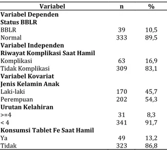 Tabel 3. Model Akhir Multivariat