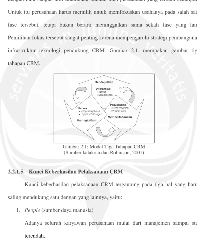 Gambar 2.1: Model Tiga Tahapan CRM  (Sumber kalakota dan Robinson, 2001)