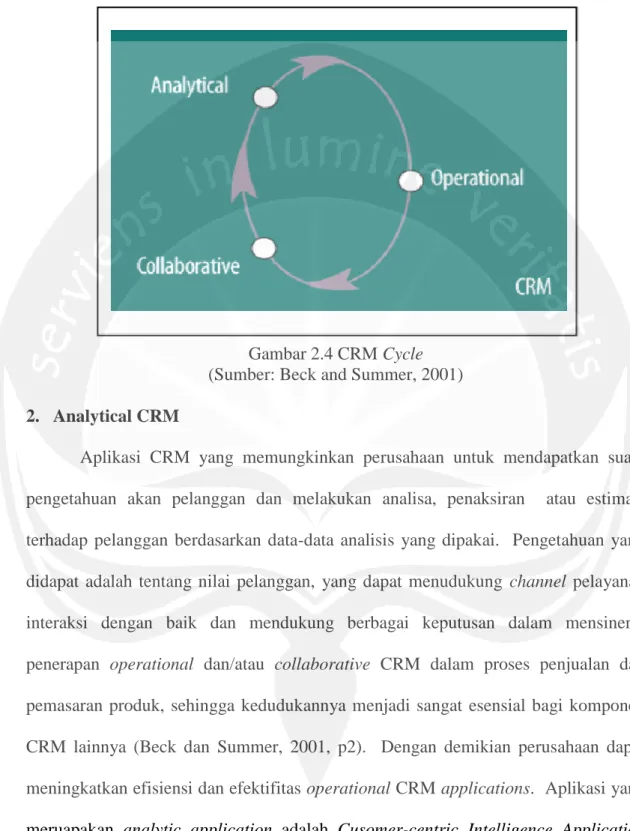 Gambar 2.4 CRM Cycle  (Sumber: Beck and Summer, 2001)  2.  Analytical CRM 