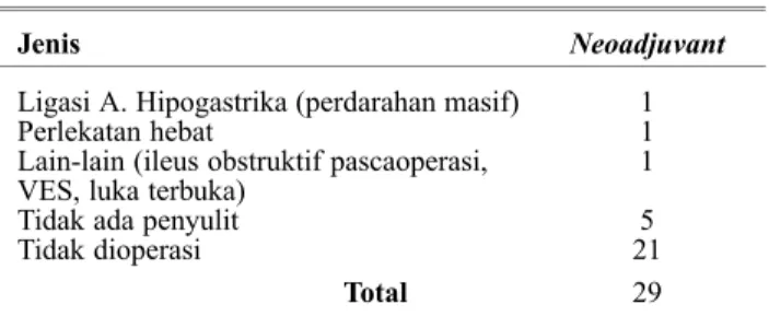 Tabel 6.  Penyulit saat pembedahan