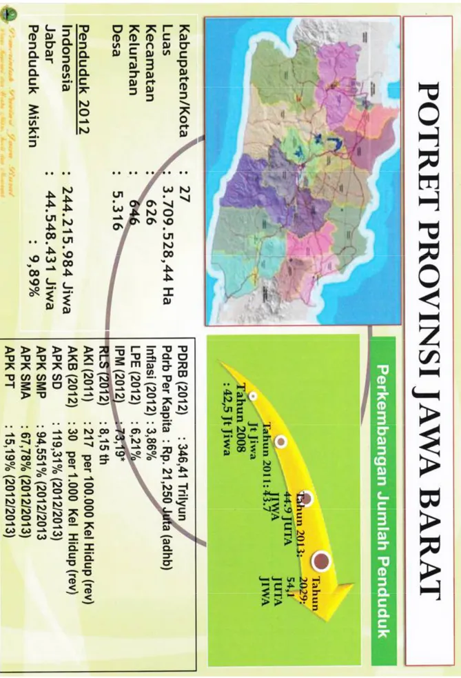 Gambar 2 : Potret Provinsi Jawa Barat 