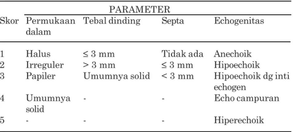 Tabel 2. Skoring indeks morfologi Sassone-Timor Tritsch 12                                         PARAMETER