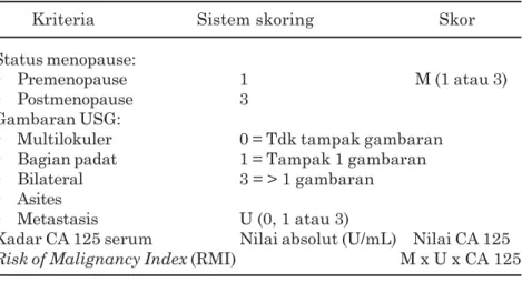 Tabel 3. Sistem skoring Risk of Malignancy Index 21
