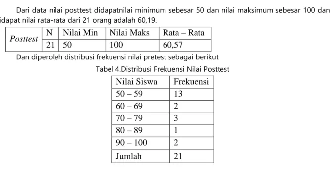 Tabel 3. Deskripsi Nilai Posttest 