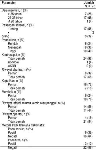 Tabel 1. Karakteristik sampel dalam penelitian 