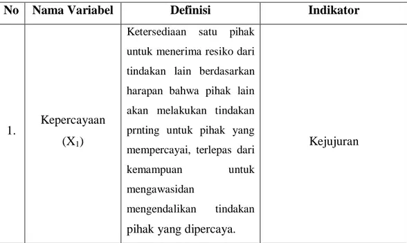 Tabel 3.1 Definisi Operasional. 