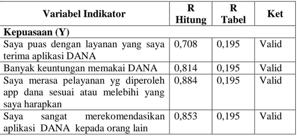 Tabel  Ket  Kepuasaan (Y) 