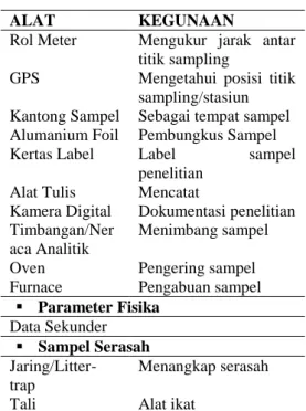Tabel 1. Alat dan Bahan Yang Digunakan  dalam Penelitian 