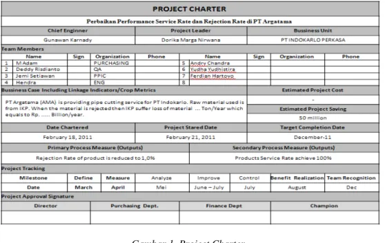 Gambar 1. Project Charter. 