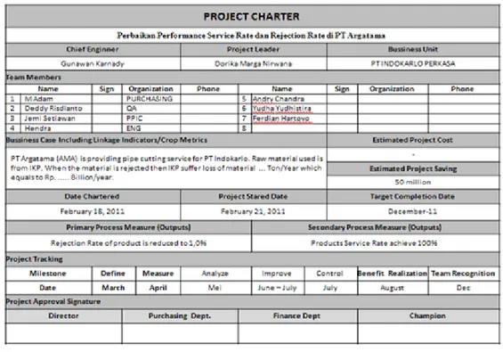 Gambar 1 Project Charter 