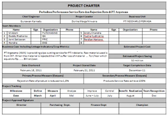 Gambar 1 Project Charter 