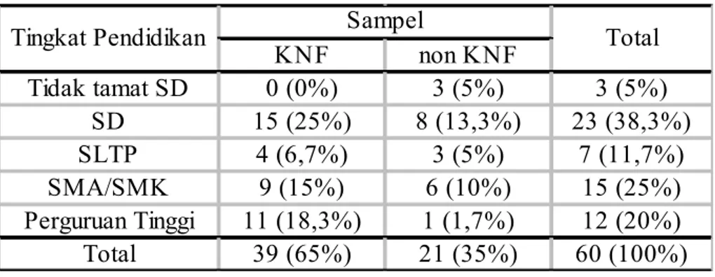 Tabel 1.2. Karakteristik sampel berdasarkan jenis kelamin