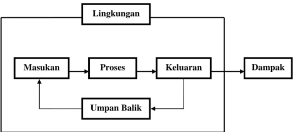 Gambar 1. Unsur Sistem 