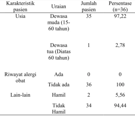 Tabel 1. Karakteristik penderita malaria yang mendapat  terapi kinin di Instalasi Rawat Inap RSUD Bontang.