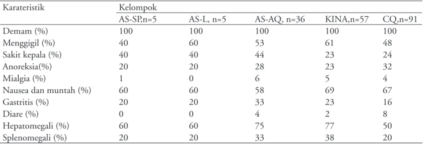 Gambar 1. Artesunate-SP Gambar 2.    Artesunate-Lumefantrin