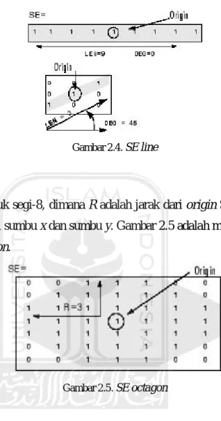 Gambar 2.4.  SE line 