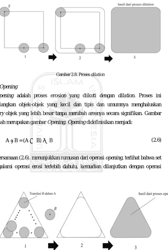 Gambar 2.8. Proses dilation 