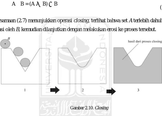 Gambar 2.10. Closing 