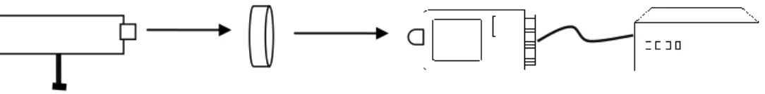 Gambar 2.1 : Ilustrasi susunan sederhana alat pengukuran perubahan warna  (Kelompok Dosen Optoelekronika 2005, hal.10-11)