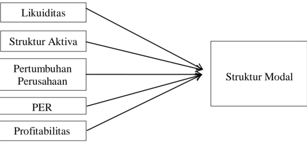Gambar 1. Model Hipotesis Penelitian  METODE 
