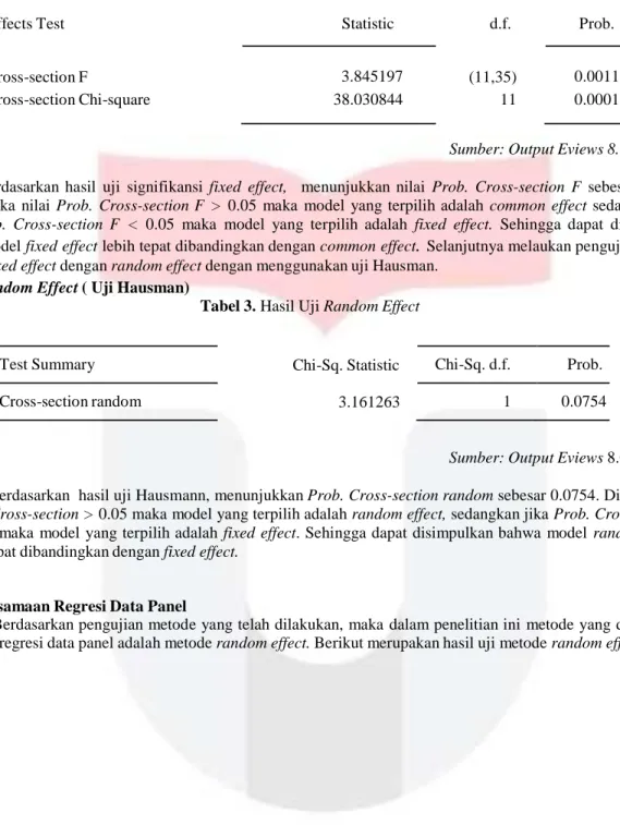 Tabel 2. Hasil Uji Fixed Effect 