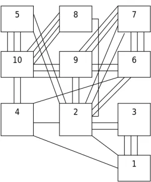 Gambar 2.4 Activity Relationship Diagram 