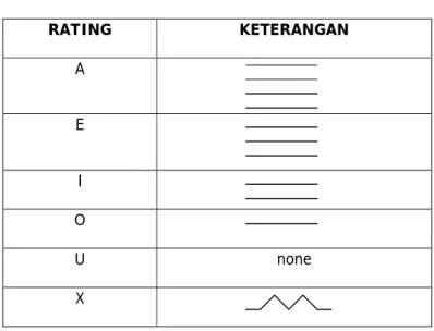 Tabel 2.3 Tabel nilai REL Diagram  RATING KETERANGAN  A   E   I   O   U none  X  