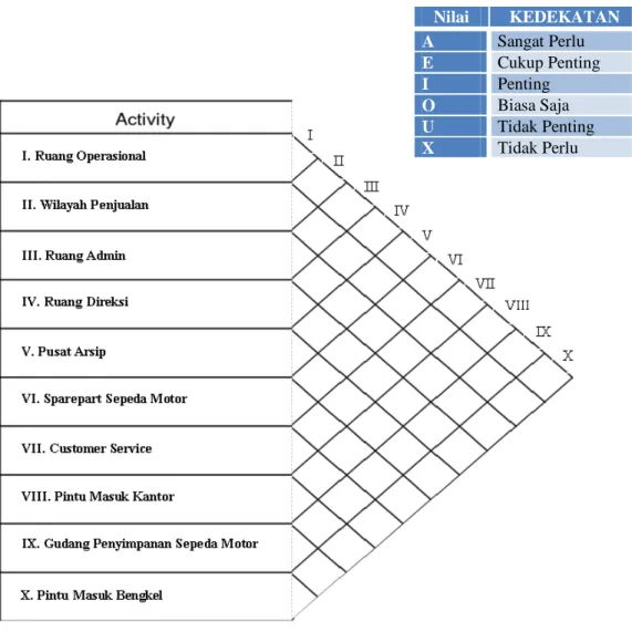 Gambar 2.3 Activity Relationship Chart