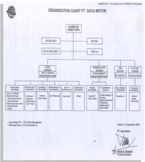Gambar 2.5 Struktur Organisasi 