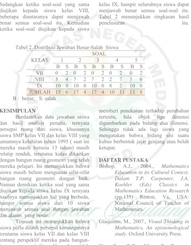 Tabel  2  menunjukkan  ringkasan  hasil 
