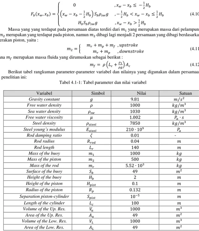 Tabel 4.1-1: Tabel parameter dan nilai variabel 