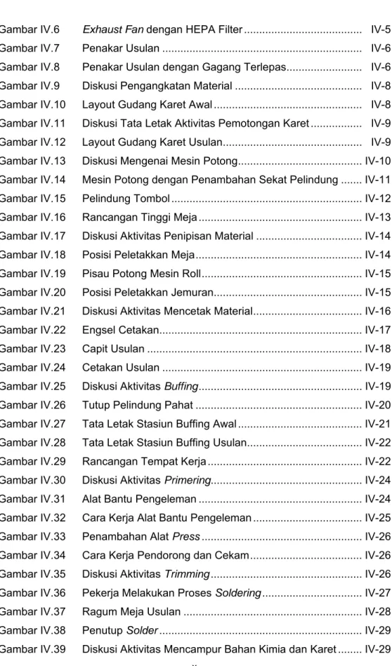 Gambar IV.6  Exhaust Fan dengan HEPA Filter .......................................   IV-5  Gambar IV.7  Penakar Usulan .................................................................