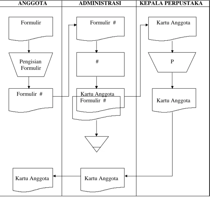 Gambar 2.13 Contoh Flowchart Paperwork 