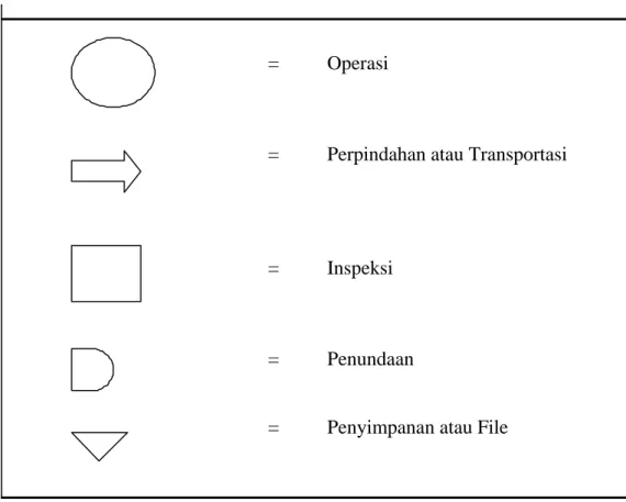 Gambar 2.15 Contoh Process Flowchart 