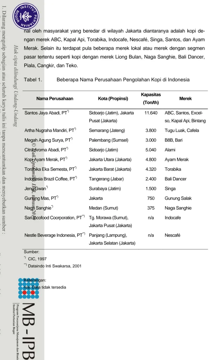 Tabel 1.  Beberapa Nama Perusahaan Pengolahan Kopi di Indonesia 