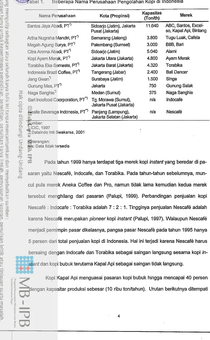 Tabel 1.  Beberapa Nama Perusahaan Pengolahan Kopi di lndonesia  Nama Perusahaan  Kota (Propinsi)  Kapasitas 