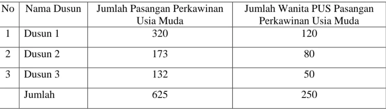 Tabel 7. Jumlah Anggota Sampel Desa Campanglapan 