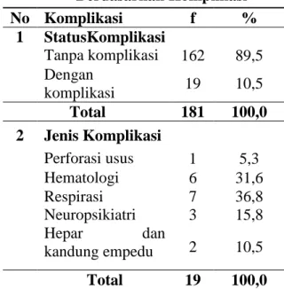 Tabel  2.  Distribusi Proporsi Penderita  Tifus  abdominalis  Dengan  Uji  Widal  Berdasarkan  Gejala  Klinis  Sewaktu  Masuk Rumah Sakit 