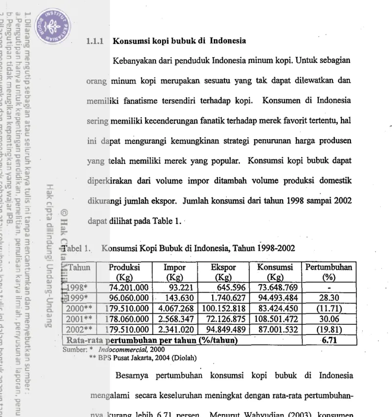 Tabel  1.  Konsumsi Kopi Bubuk di Indonesia,  Tahun  1998-2002 