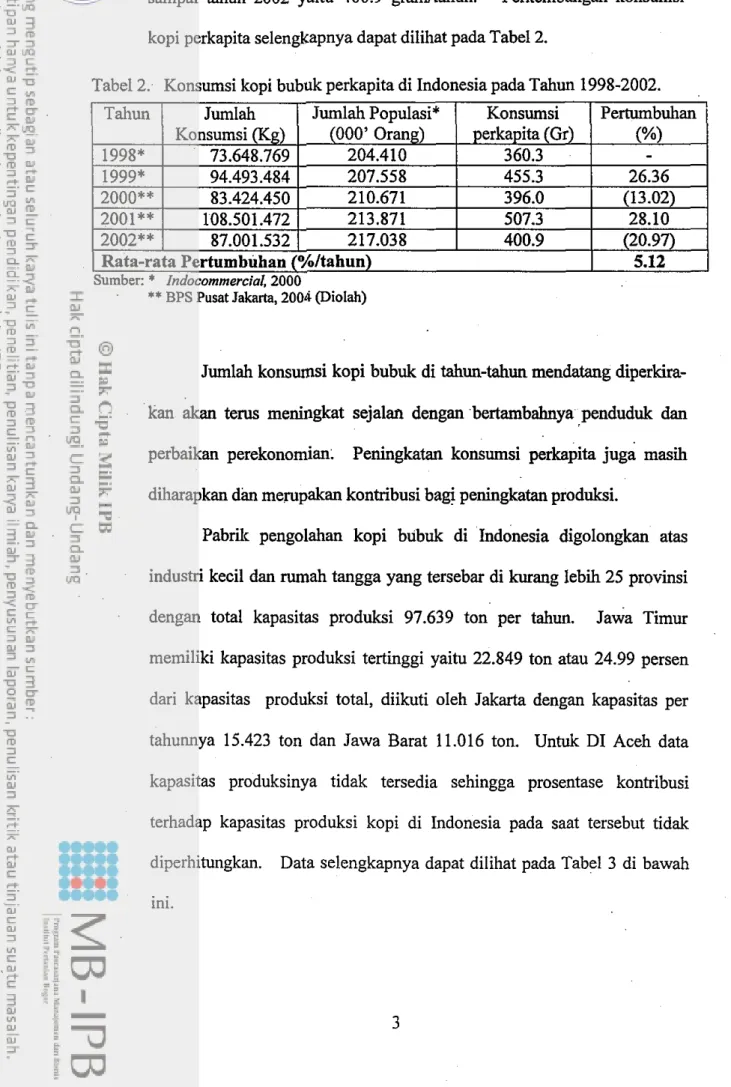 Tabel 2.  Konsumsi kopi bubuk perkapita di Indonesia pada Tahun 1998-2002. 