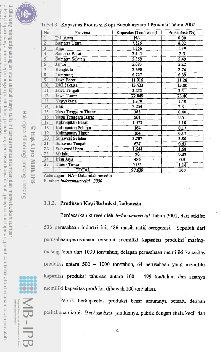 Tabel 3.  Kapasitas Produksi Kopi Bubuk menurut Provinsi Tahun 2000 