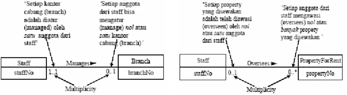 Gambar 2.7        Gambar 2.8 