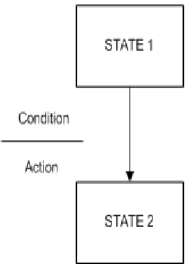 Gambar 2.6 Notasi yang digunakan   dalam STD 
