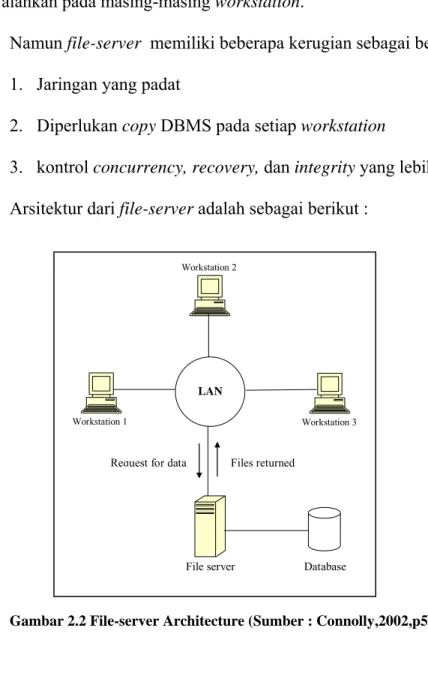 Gambar 2.2 File-server Architecture (Sumber : Connolly,2002,p57) 