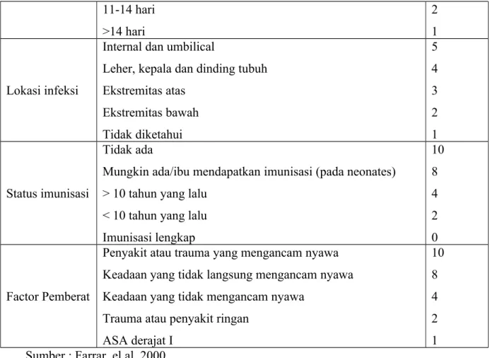 Table 2. Sistem scoring Tetanus menurut Ablett