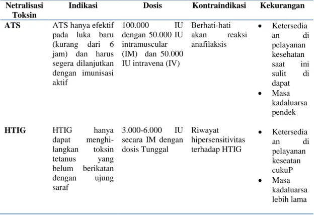 Tabel 1. Perbandingan antara ATS dan HTIG. 