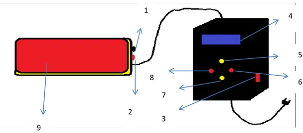Gambar 3.3.Diagram Mekanis 